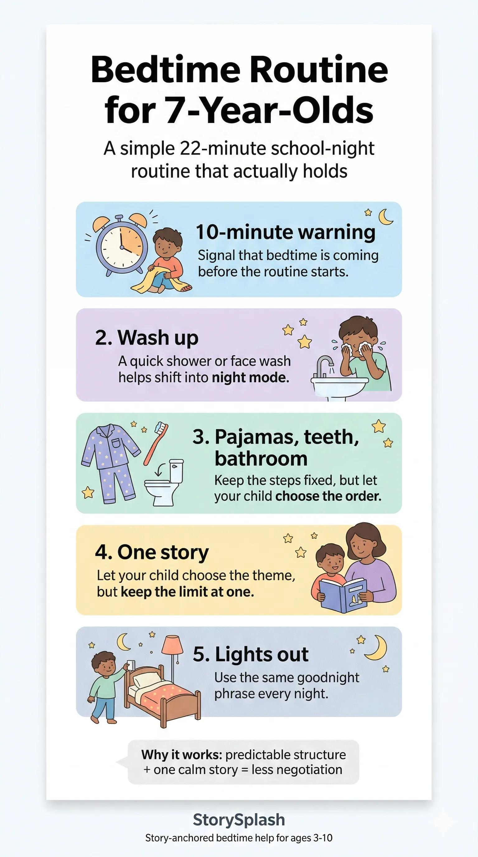 Bedtime routine for 7-year-olds — school-night steps guide
